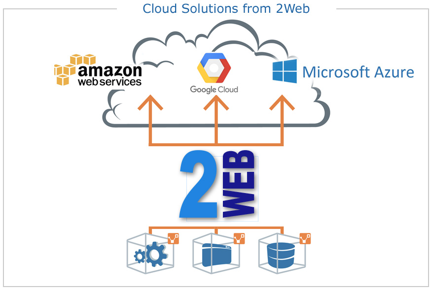 Cloud Solutions