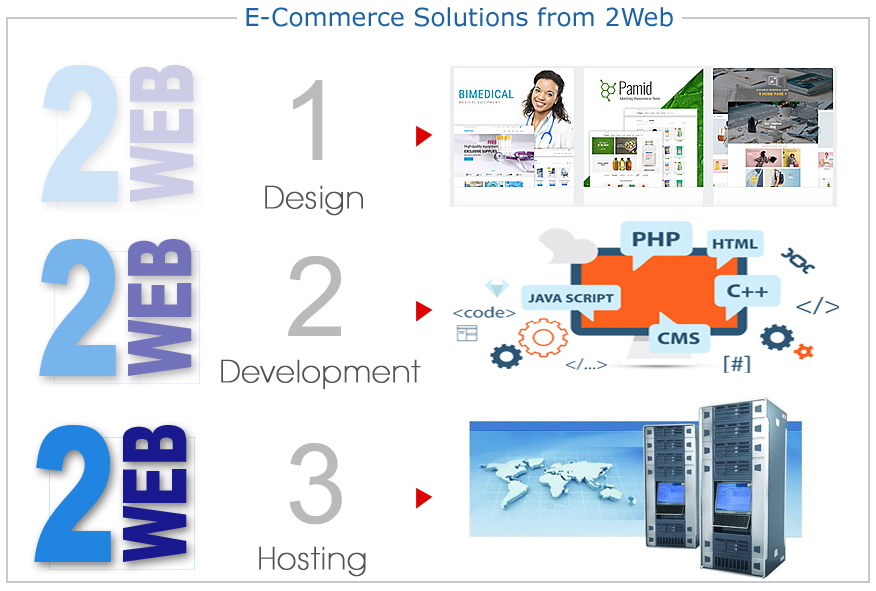 E-Commerce development